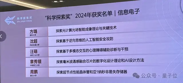 科学探索奖名单出炉：最年轻仅31岁，数学物理领域女性占半数