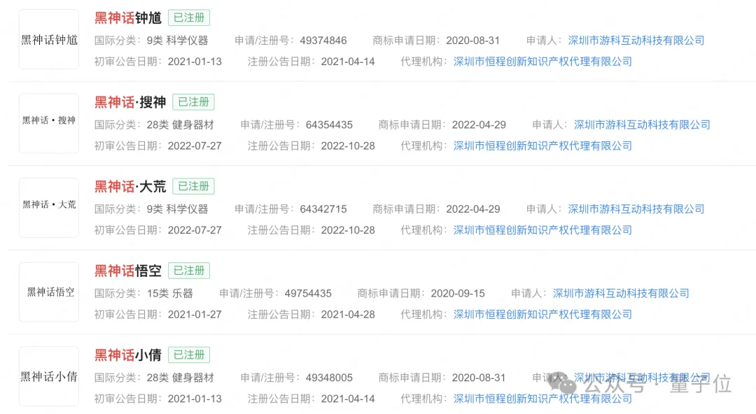 黑神话悟空背后140人：华科校友带队，核心团队平均合作超10年