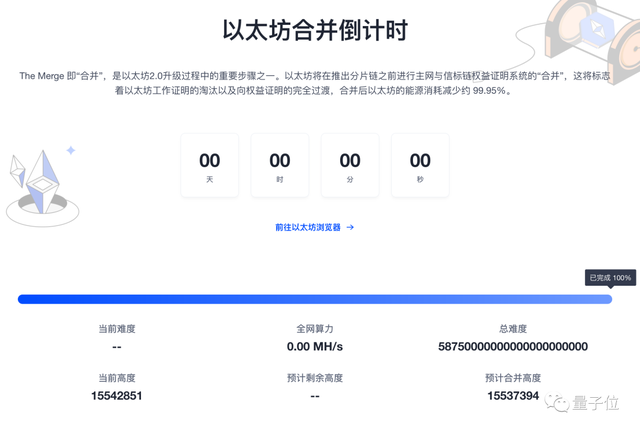 大规模显卡挖矿彻底凉凉，网友开香槟坐等价格崩盘，老黄连夜发40系预热