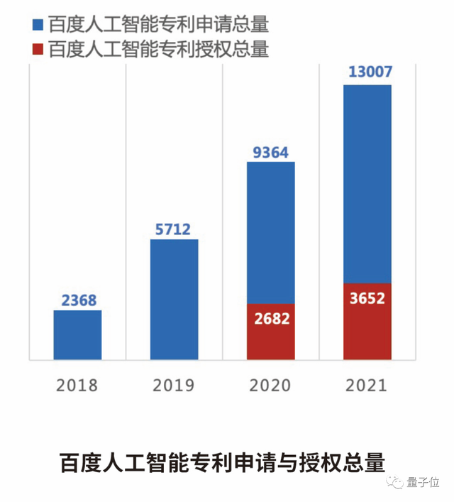 在百度搞发明的人