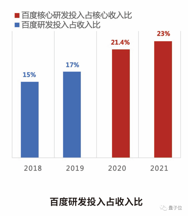 在百度搞发明的人