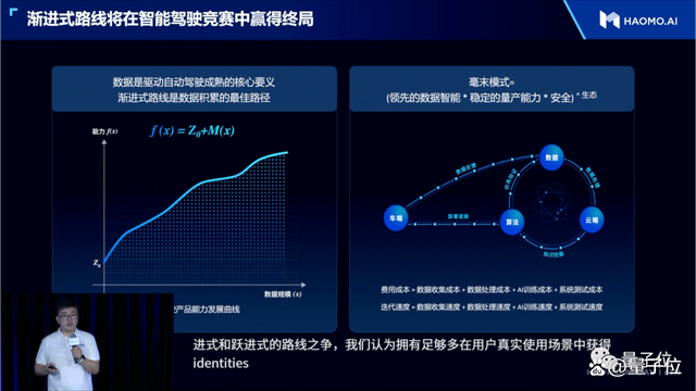 渐进派破壁：西有特斯拉，东有毫末智行！用数据智能推动自动驾驶历史进城