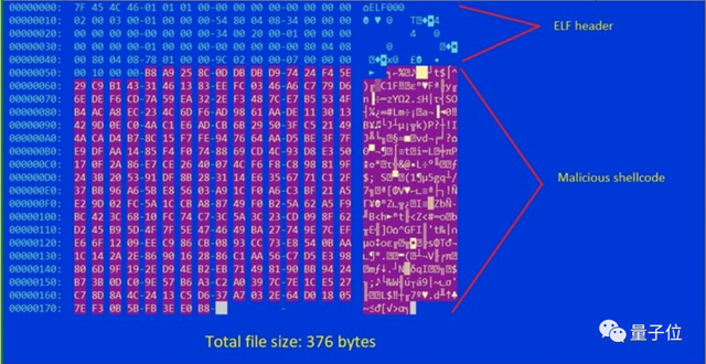 连你家电器的算力都不放过，新发现Linux恶意软件用IoT设备挖矿，大小仅376字节