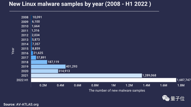 连你家电器的算力都不放过，新发现Linux恶意软件用IoT设备挖矿，大小仅376字节