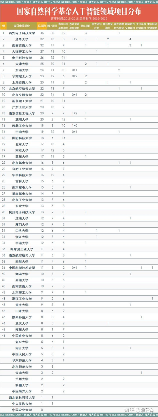 国内首个“元宇宙”专业引热议：南京双一流高校推出，3年前刚成立AI学院