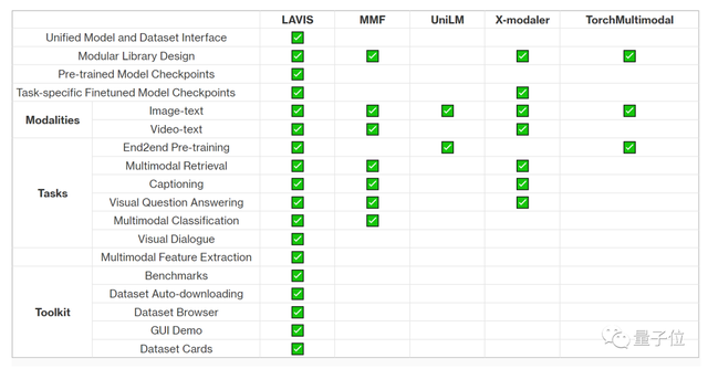 这个深度学习库能执行10多种图像文本任务，有20多个数据集，还统一接口｜已开源