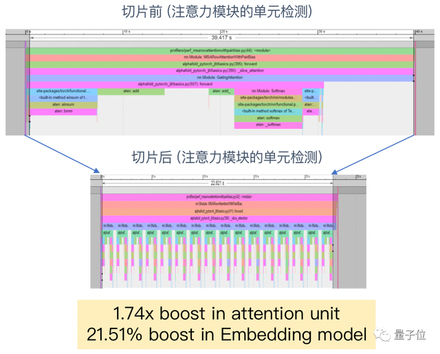 CPU也能速刷AlphaFold2？英特尔：请收下这份23倍通量优化指南