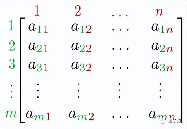 AlphaTensor横空出世！打破矩阵乘法计算速度50年纪录，DeepMind新研究再刷Nature封面，详细算法已开源