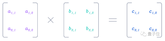 AlphaTensor横空出世！打破矩阵乘法计算速度50年纪录，DeepMind新研究再刷Nature封面，详细算法已开源