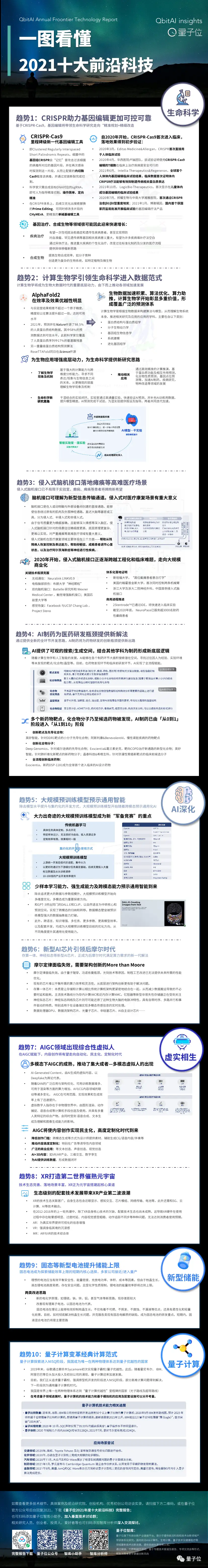 2022年十大前沿科技报告启动，官方合作伙伴在线招募