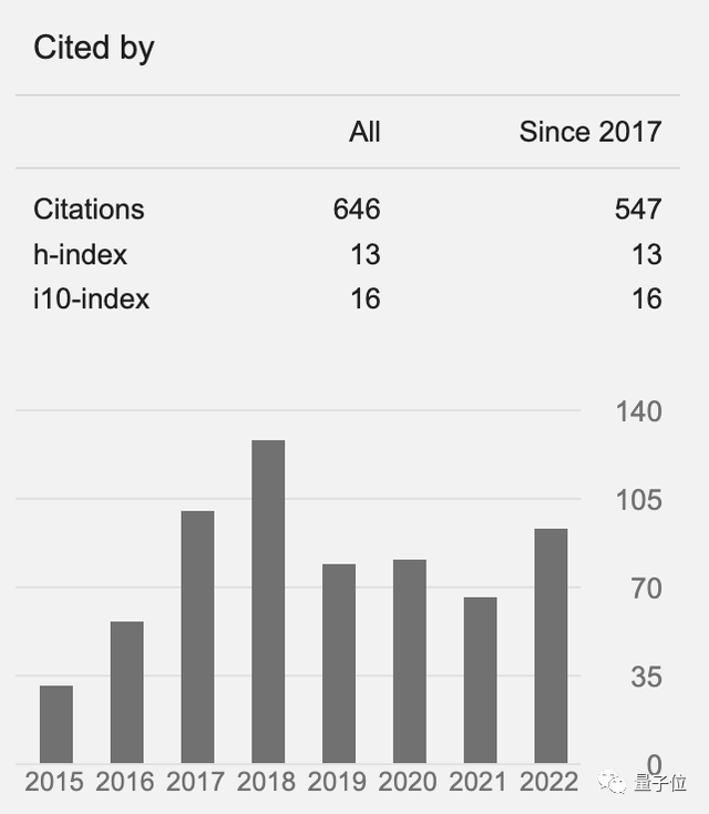 他，1年9个月获清华博士学位，一作身份发27篇SCI，组队击败NASA打破“航天奥林匹克”欧美垄断