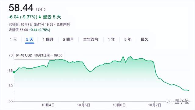 AMD暴跌13%，三星利润首次下滑，全球芯片产业进入下行周期