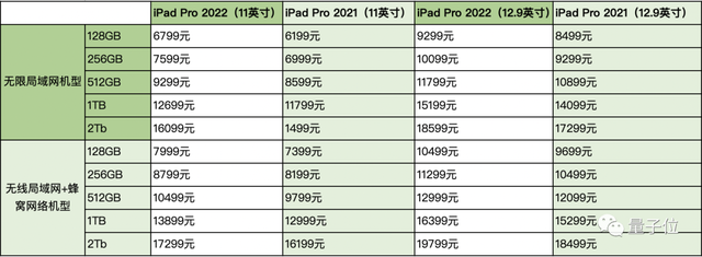 库克背刺等等党，iPad新老款全涨价，配件上还想多赚67元