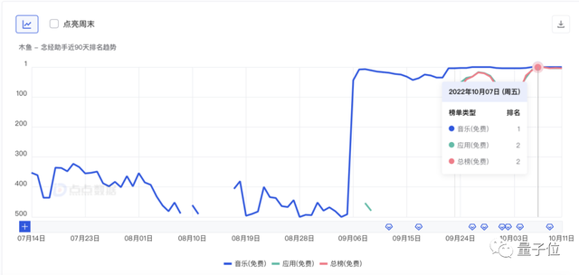 支付宝支持给微信好友转账/ 14家自动驾驶概念股均价已蒸发80%/ 苹果M2 iPad Pro推出在即…今日更多新鲜事在此