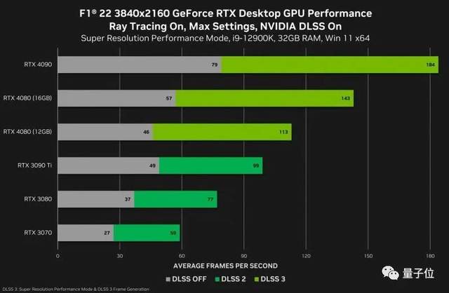 英伟达取消12GB版4080发售，老黄也被骂怂了