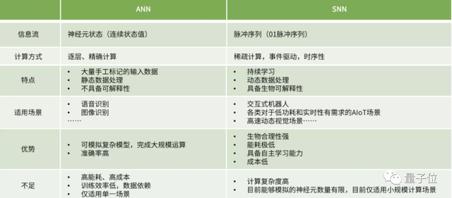 脑子这个好东西，我们模仿得怎么样了？｜类脑计算报告下载