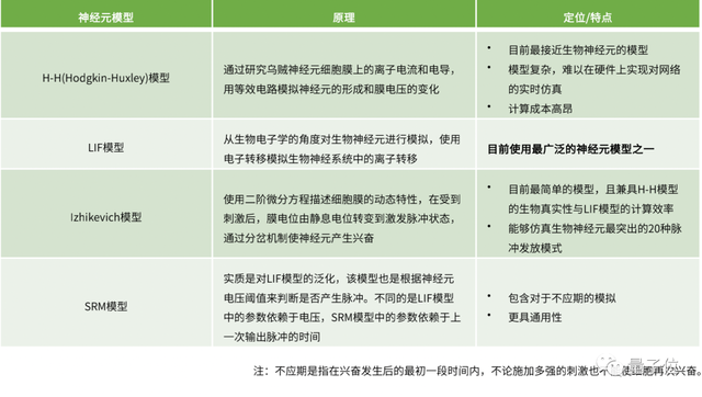 脑子这个好东西，我们模仿得怎么样了？｜类脑计算报告下载