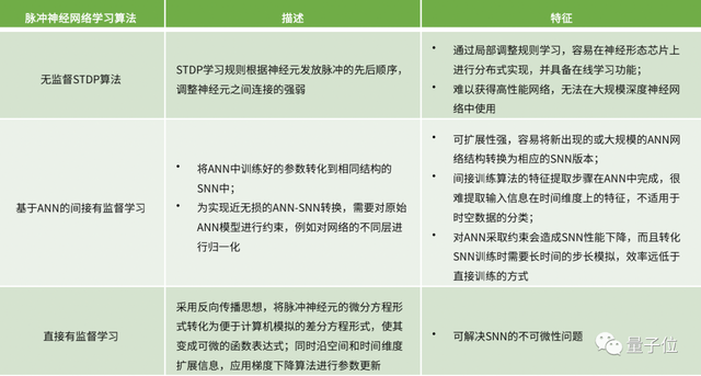 脑子这个好东西，我们模仿得怎么样了？｜类脑计算报告下载