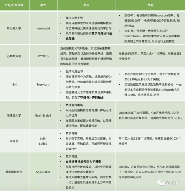 脑子这个好东西，我们模仿得怎么样了？｜类脑计算报告下载