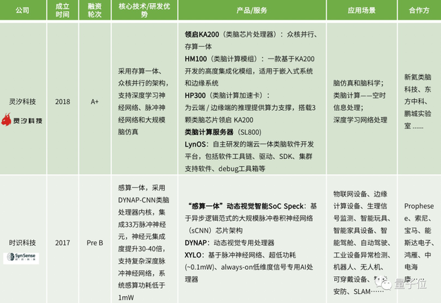 脑子这个好东西，我们模仿得怎么样了？｜类脑计算报告下载