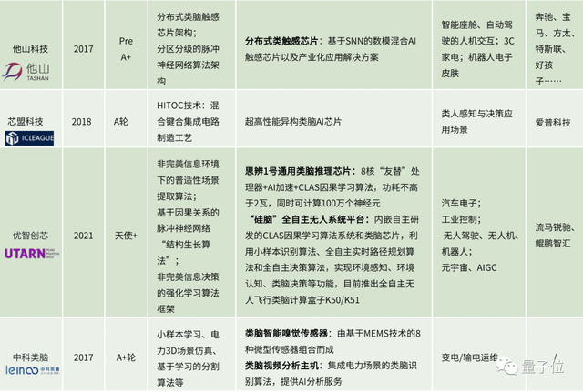 脑子这个好东西，我们模仿得怎么样了？｜类脑计算报告下载