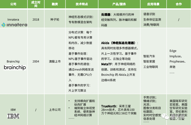 脑子这个好东西，我们模仿得怎么样了？｜类脑计算报告下载