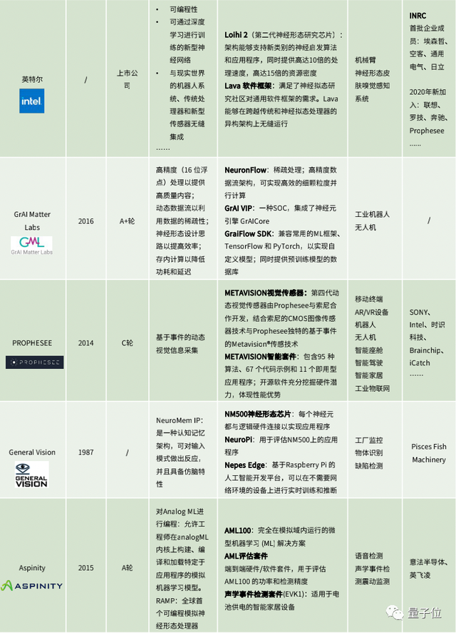 脑子这个好东西，我们模仿得怎么样了？｜类脑计算报告下载