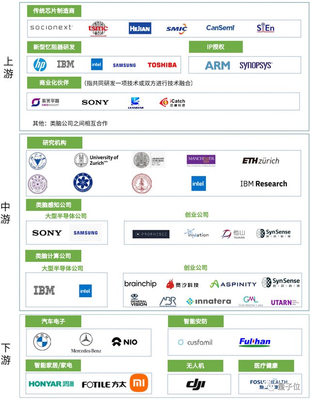 脑子这个好东西，我们模仿得怎么样了？｜类脑计算报告下载