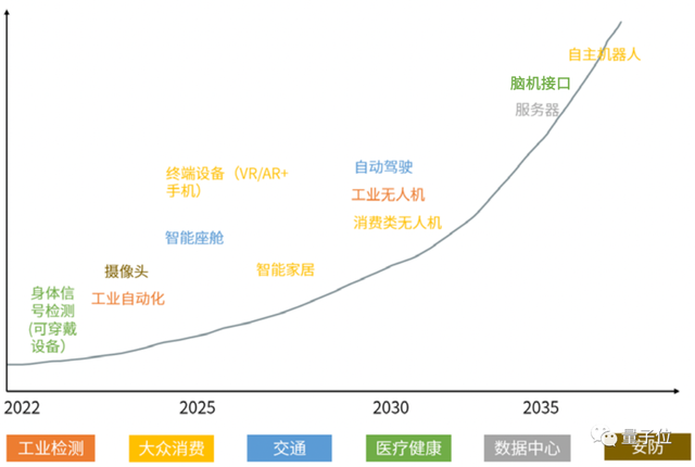 脑子这个好东西，我们模仿得怎么样了？｜类脑计算报告下载