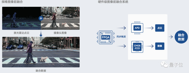 清华系激光雷达公司，成了量产元年最大的黑马