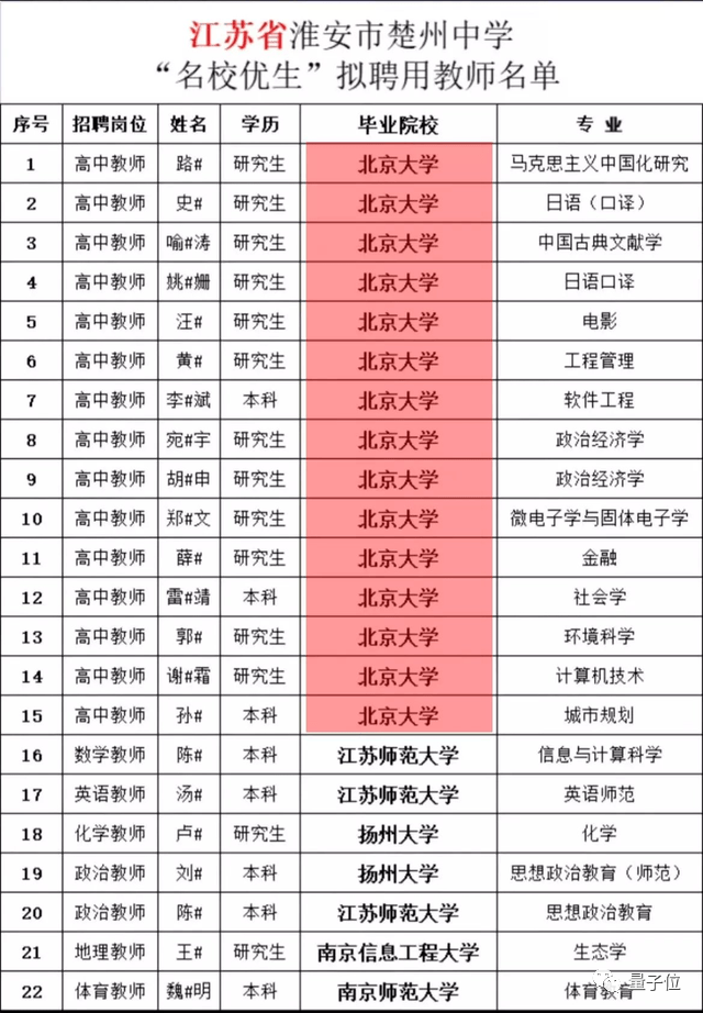 温州中学“新教师天团”上热搜，清北含量过高，还有人发过Nature子刊，网友：普通人归属在哪