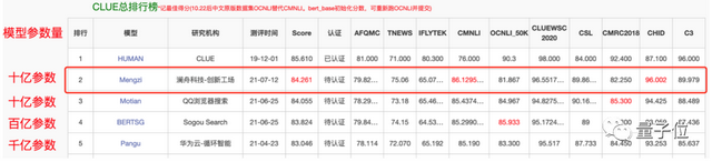 对话AI大牛周明：从科学家到企业家要迈过多少道坎？