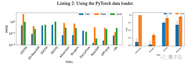 AI求解偏微分方程新基准登NeurIPS，发现JAX计算速度比PyTorch快6倍，LeCun转发：这领域确实很火