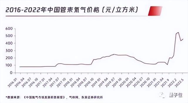 全球氦气短缺，影响医院核磁共振，哈佛一实验室被迫关停一半项目