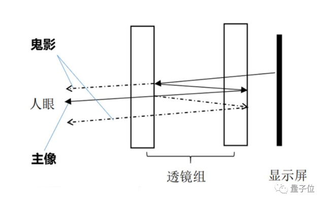 这项镜头贴膜技术背后，藏着让VR变轻巧的秘密