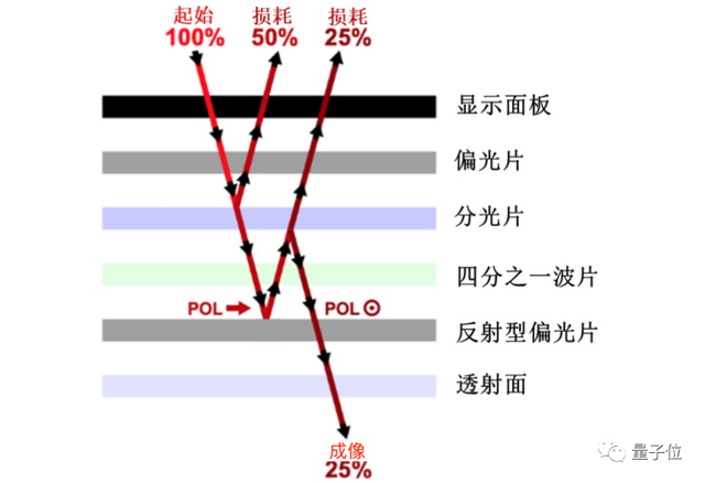 这项镜头贴膜技术背后，藏着让VR变轻巧的秘密