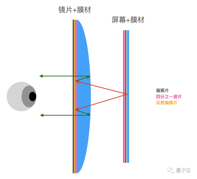 这项镜头贴膜技术背后，藏着让VR变轻巧的秘密