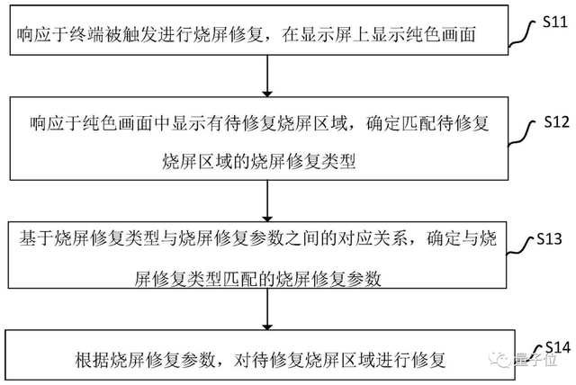 贾跃亭起诉乐视/ 苹果市值超谷歌亚马逊Meta之和/ 华为折叠屏手机占有率过半…今日更多新鲜事在此