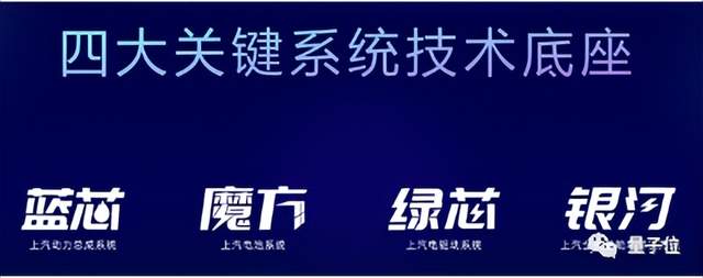 上汽率先建成智能汽车生态，“让天下没有难写的软件”