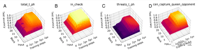 AlphaZero黑箱终于被打开！登顶5年后，人类揭开它学会下棋的奥秘