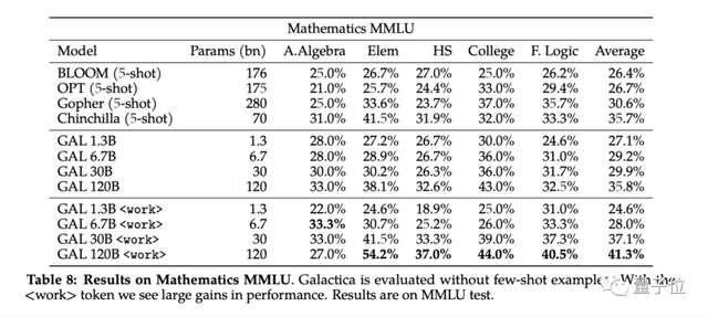 AI科学语言大模型火了，数学生物计算机样样行，编代码写综述也不在话下