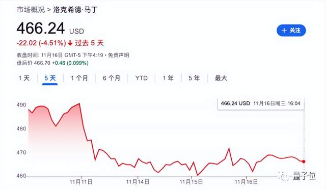 马斯克用8美元把西方社会搞乱了