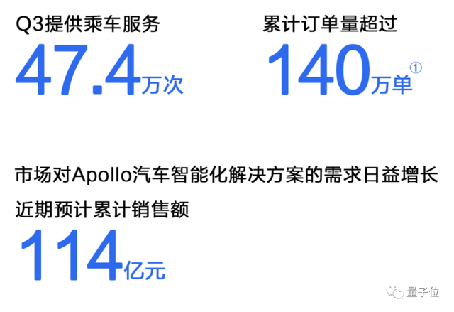 台积电3nm晶圆报价超14万/ 罗永浩AR创业公司获3.6亿融资/ 陶哲轩入驻Mastodon…今日更多新鲜事在此