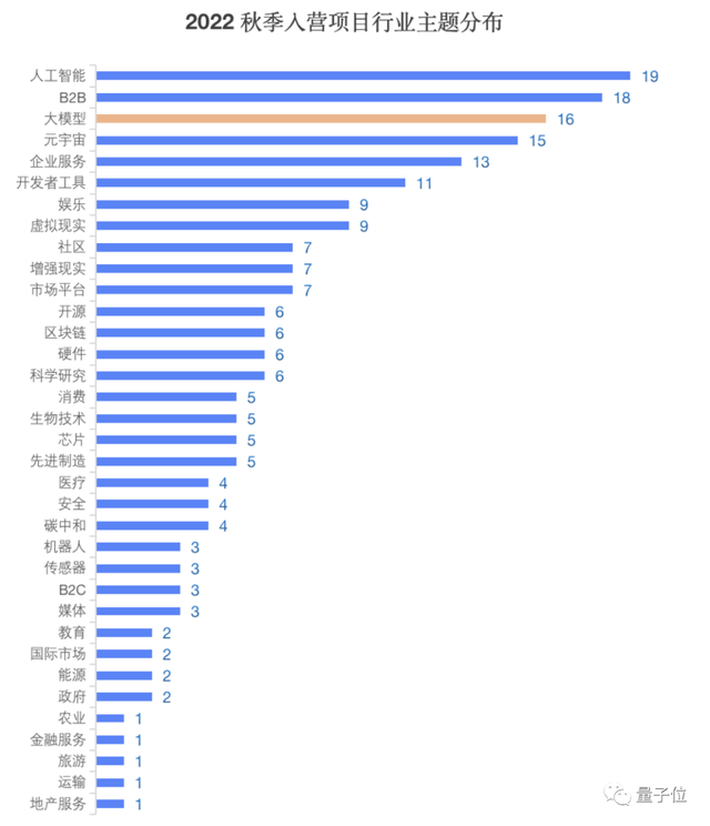 陆奇也不能免AIGC这个「俗」