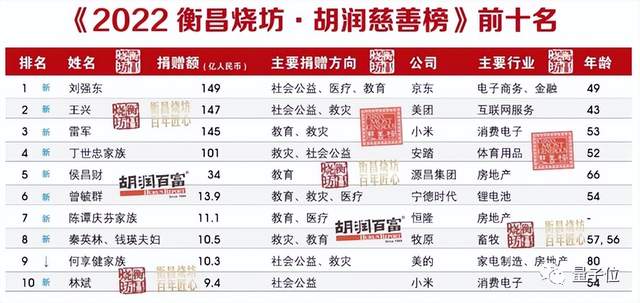 刘强东继续动刀高管：多名VP被换，年底末位10%淘汰，薪资已打8折