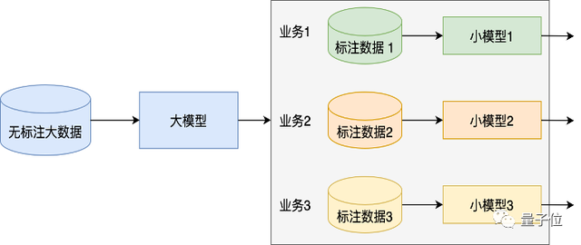 腾讯发布万亿大模型训练方法：最快256卡1天训完万亿NLP大模型