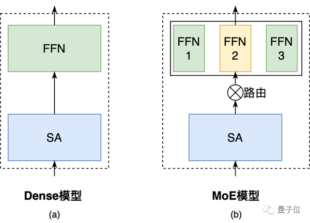 腾讯发布万亿大模型训练方法：最快256卡1天训完万亿NLP大模型