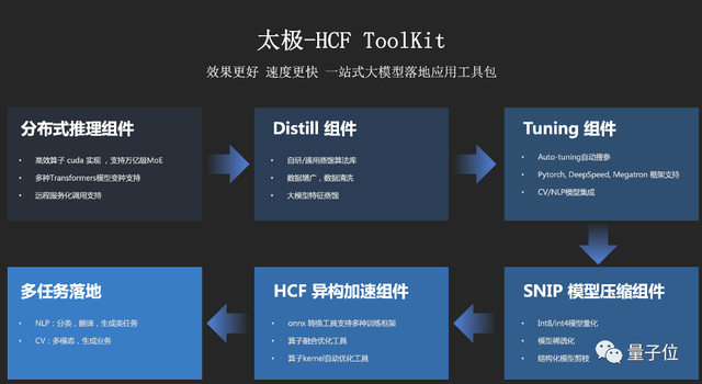 腾讯发布万亿大模型训练方法：最快256卡1天训完万亿NLP大模型