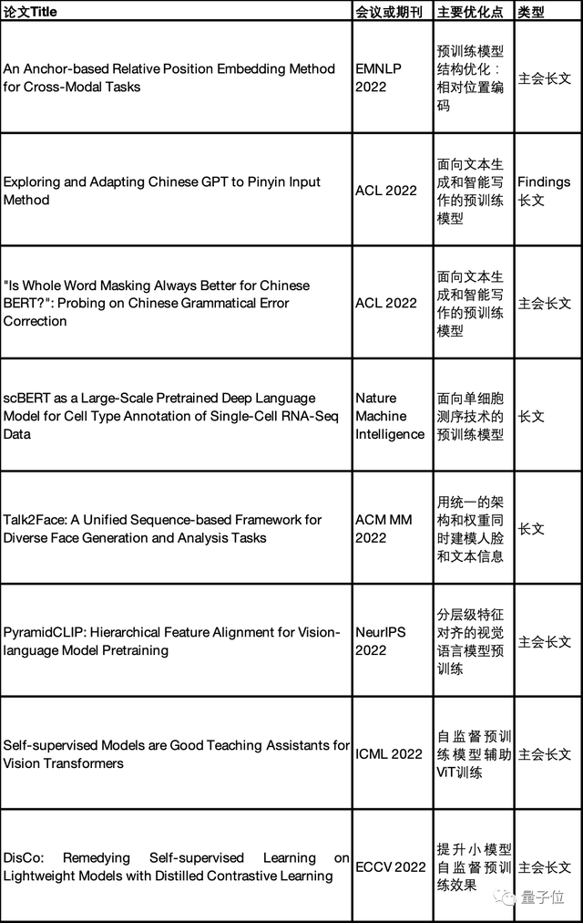 腾讯发布万亿大模型训练方法：最快256卡1天训完万亿NLP大模型