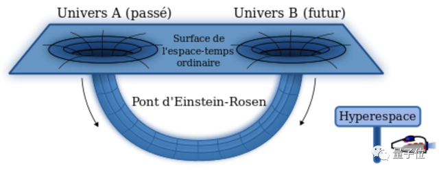 史上第一个虫洞，被谷歌量子计算机造出来了 | Nature封面